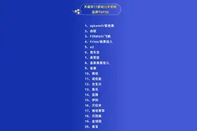 双十一最终战绩出炉！TOP20奶粉品牌座次大轮转图片