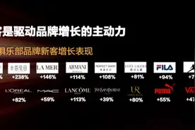 天猫史上最大规模的新客增长计划来了 | 商家必读图片