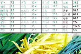 吃韭菜会诱发痛风发作？医生辟谣，和您详细唠唠如何合理控制尿酸图片