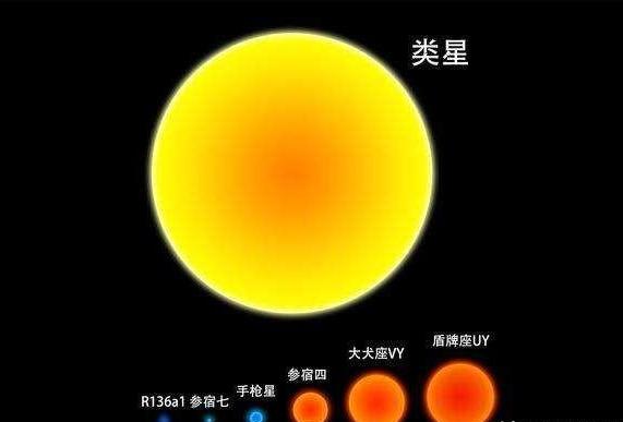 盾牌座uy可装45亿太阳，是最大星球吗？这个星体比它大430万倍
