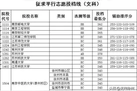 投档线公布！涉及徐州这些学校图片