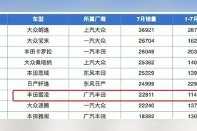 厉害了！新款雷凌到底比老版强在哪里，凭啥这么快就能挽回局面？图片