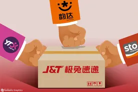 韵达、申通、圆通联手封杀极兔速递为哪般？图片