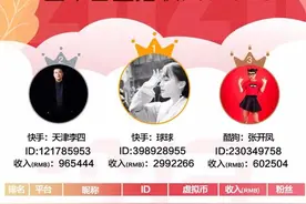 主播收入榜（3.9）| 快手球球日入229万；李佳琦担任直播综艺导师图片
