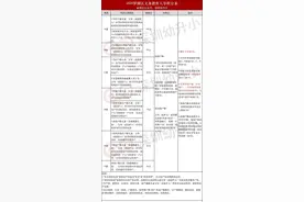 在深圳上小学，房产和户口哪个更重要？深圳2020入学积分全解图片