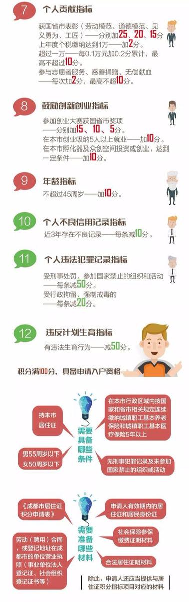 最强整理—成都市落户17类方式（全）