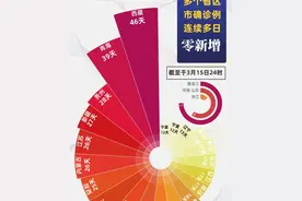 人民日报和央视新闻都爱用的炫酷图表，全网最简单教程来了！图片