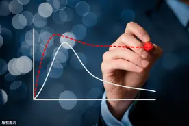 工资5000，内退生活费3000，有人说买断好？做好数据分析再选不迟图片