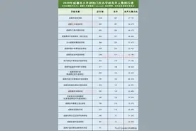 师大一中开建小学部，直升成为大趋势！112所一贯制学校盘点图片