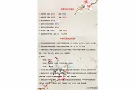 730分清华美女学霸：早晚背诵这十张图，高中三年化学次次满分图片