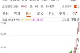 不到两个月股价涨3倍，这只“军工龙头”被深交所盯上了，明天起停牌核查图片