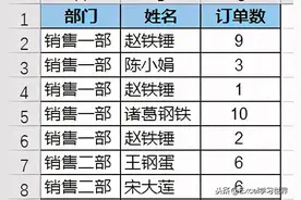 如果不想用Excel数据透视表，这个办法可以快速制作分类汇总图片