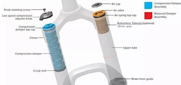 四款性价比爆表的Trail前叉，谁更胜一筹？