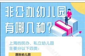 入园没学籍影不影响幼升小？上海除公办幼儿园还有哪几种幼儿园？图片