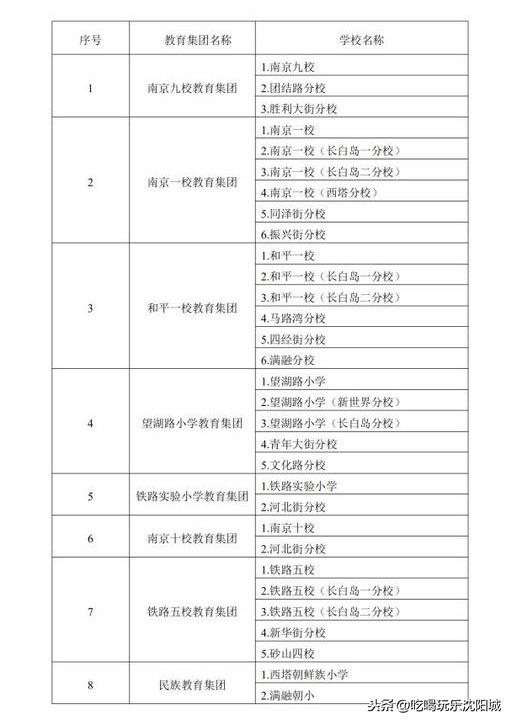 沈阳人都看好的长白岛，究竟好在哪？
