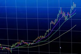 移动平均线教学指南：设定/八大法则/计算方法全解析图片