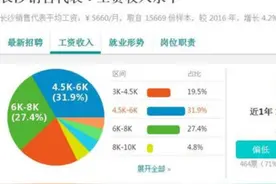 长沙各行业平均工资曝光！对不起，我要辞职了！图片