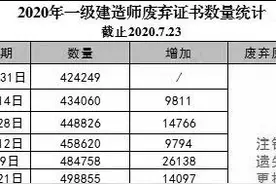 2020年一建证书废弃量超17万！什么原因导致？将带来哪些影响？图片