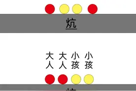 图解：东北农村大炕怎么睡？全家挤在一起吗？新婚的多尴尬？图片