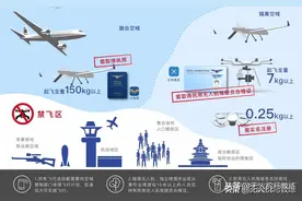 无人机考证该如何选择AOPA证书、ASFC证书和UTC证书？图片