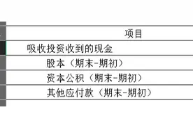 现金流量主表编制教学，最后一部分筹资活动填写，手把手教会你图片
