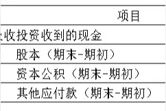 现金流量主表编制教学，最后一部分筹资活动填写，手把手教会你图片