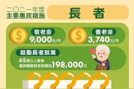 「图文包」澳门特区政府 2021年度主要惠民措施图片