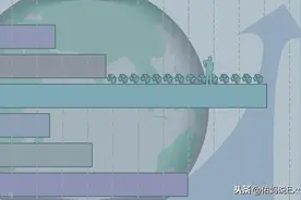 Excel中超好用的5招条件格式图表可视化图片