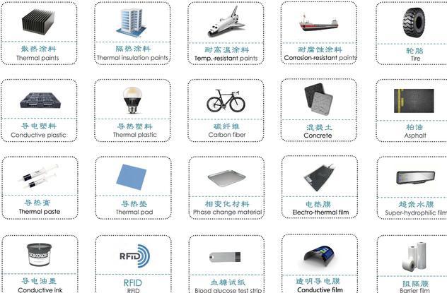 神奇的碳元素-碳基生命