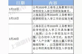 最迟6月通知录取信息！2020年上海幼升小全年时间轴大汇总图片