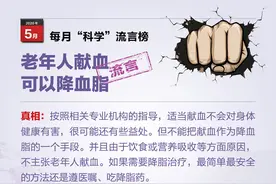 每月“科学”流言榜2020年5月榜单图解版图片