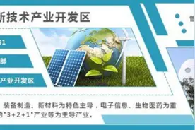 「投资指南」自贡国家高新技术产业开发区图片