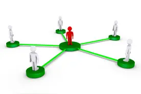 员工持股平台搭建及期权协议模板（实战）图片