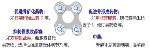 如何预防和治疗骨质疏松症