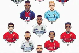 FIFA21各位置球员排名、数值变化、联赛&俱乐部排名分布图片