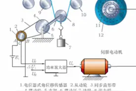40种传感器工作原理！小白福利图片
