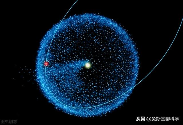 地球在太阳系内，太阳系在银河系内，银河系又在哪里？