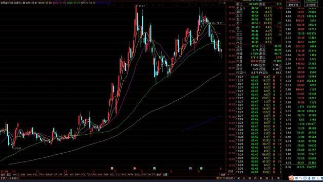 不复权是什么意思（什么是前复权、后复权与不复权）