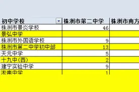 127！株洲这2所高中可以自主招生你知道吗？5张图助你全了解图片