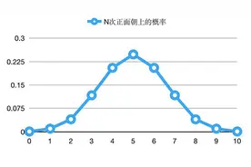 赵云打野的逆风思维谨记4个要点，数理分析更加直观图片