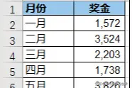 Excel – 带涨跌箭头的柱形图图片