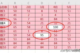 Excel自学教程：10秒，完成核对两个表格数据丶文本差异图片