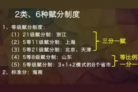 新高考：为什么实行赋分制？3批14省市6制度算法及解读图片