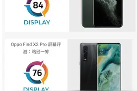 DxoMark开始测屏幕了，三星“称王”，前十名没有华为图片
