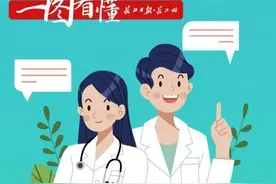 一图看懂丨高血压糖尿病门诊用药医保报销十问十答图片
