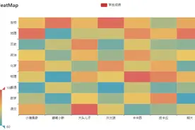 只会柱状图、饼状图、折线图怎么行，来用Python画个热力图图片