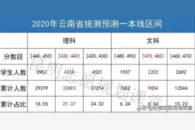 【用数据说话】在云南省文科生和理科生哪个更容易考好大学？图片