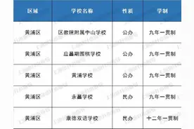直升率高达100%！2020年上海227所公办+民办“一贯制”学校盘点图片