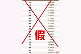 网传成都193万人活期存款破百万？假的！图片