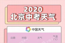 雷雨又来！北京未来三天多雷雨或阵雨 中考期间体感舒适图片